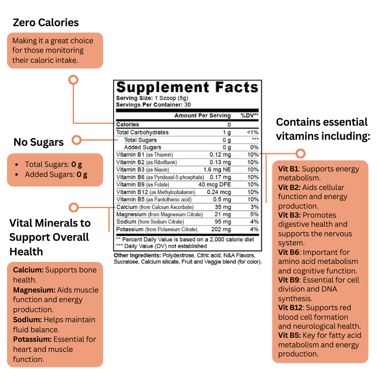 AccuaBoost Electrolytes Hydration Formula (Peach Mango)